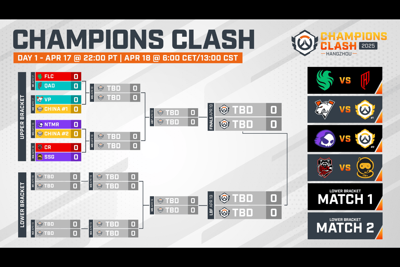 2025 OWCS Champion Clash: How to Watch, Reward Details, and More